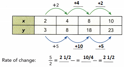 Math-in-Focus-Grade-8-Chapter-6-Lesson-6.3-Answer-Key-Understanding-Linear-and-Nonlinear-Functions-1