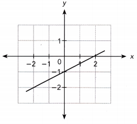 Math in Focus Grade 8 Chapter 6 Lesson 6.3 Answer Key Understanding Linear and Nonlinear Functions 12