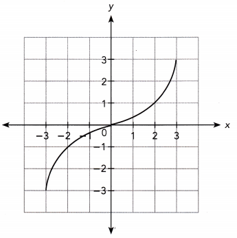 Math in Focus Grade 8 Chapter 6 Lesson 6.3 Answer Key Understanding Linear and Nonlinear Functions 5