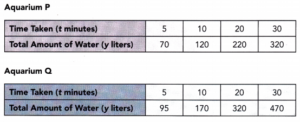 Math in Focus Grade 8 Chapter 6 Lesson 6.4 Answer Key Comparing Two ...