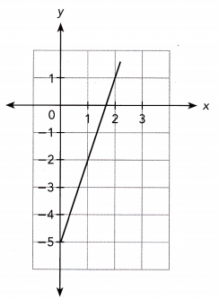 Math in Focus Grade 8 Chapter 6 Lesson 6.4 Answer Key Comparing Two ...