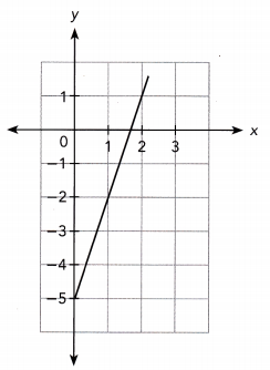 Math in Focus Grade 8 Chapter 6 Lesson 6.4 Answer Key Understanding Linear and Nonlinear Functions 12