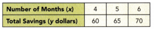 Math in Focus Grade 8 Chapter 6 Lesson 6.4 Answer Key Comparing Two ...