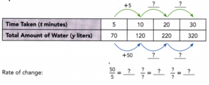 Math in Focus Grade 8 Chapter 6 Lesson 6.4 Answer Key Comparing Two ...