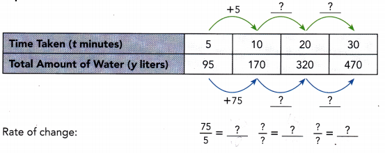 Math in Focus Grade 8 Chapter 6 Lesson 6.4 Answer Key Understanding Linear and Nonlinear Functions 3