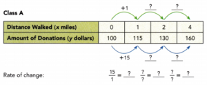 Math in Focus Grade 8 Chapter 6 Lesson 6.4 Answer Key Comparing Two ...