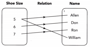 Math in Focus Grade 8 Chapter 6 Review Test Answer Key – Math in Focus ...