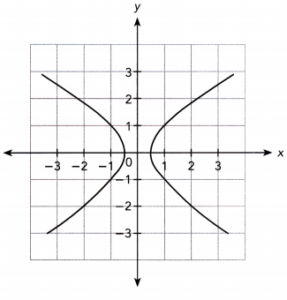 Math in Focus Grade 8 Chapter 6 Review Test Answer Key – Math in Focus ...