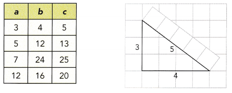 Math in Focus Grade 8 Chapter 7 Lesson 7.1 Answer Key Understanding the Pythagorean Theorem and Plane Figures 7