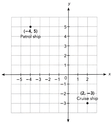 Math in Focus Grade 8 Chapter 7 Lesson 7.2 Answer Key Understanding the Distance Formula 18