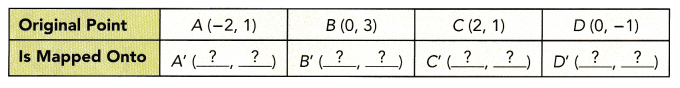 Math in Focus Grade 8 Chapter 8 Lesson 8.1 Answer Key Translations 10