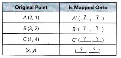 Math in Focus Grade 8 Chapter 8 Lesson 8.1 Answer Key Translations 4