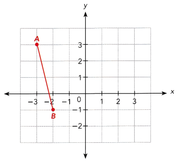 Math in Focus Grade 8 Chapter 8 Lesson 8.1 Answer Key Translations 6