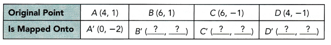 Math in Focus Grade 8 Chapter 8 Lesson 8.1 Answer Key Translations 9