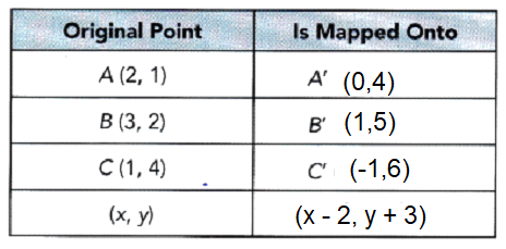 Math in Focus Grade 8 Chapter 8 Lesson 8.1 Guided Practice Answer Key_4