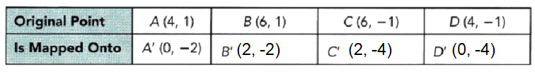 Math in Focus Grade 8 Chapter 8 Lesson 8.1 Practice Answer Key_7-2