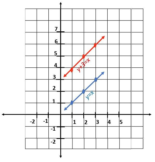 Math in Focus Grade 8 Chapter 8 Lesson 8.1 Practice Answer Key_9
