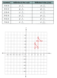 Math in Focus Grade 8 Chapter 8 Lesson 8.2 Answer Key Reflections ...