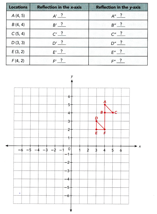 Math in Focus Grade 8 Chapter 8 Lesson 8.2 Answer Key Reflections 12