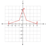 Math in Focus Grade 8 Chapter 8 Lesson 8.2 Answer Key Reflections ...