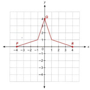 Math in Focus Grade 8 Chapter 8 Lesson 8.2 Answer Key Reflections ...