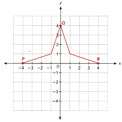 Math in Focus Grade 8 Chapter 8 Lesson 8.2 Answer Key Reflections 6