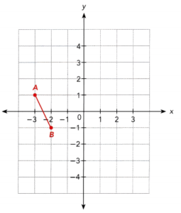 Math in Focus Grade 8 Chapter 8 Lesson 8.2 Answer Key Reflections ...