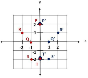 Math in Focus Grade 8 Chapter 8 Lesson 8.2 Answer Key Reflections ...