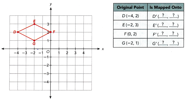 Math in Focus Grade 8 Chapter 8 Lesson 8.3 Answer Key Rotations 8