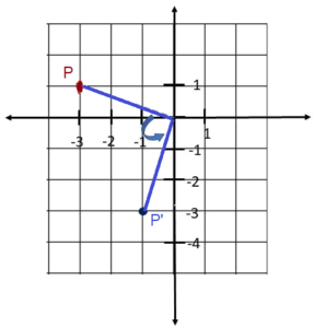 Math in Focus Grade 8 Chapter 8 Lesson 8.3 Guided Practice Answer Key_1a