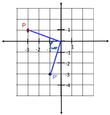 Math in Focus Grade 8 Chapter 8 Lesson 8.3 Answer Key Rotations – Math ...