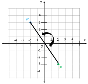 Math in Focus Grade 8 Chapter 8 Lesson 8.3 Guided Practice Answer Key_1b