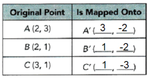 Math in Focus Grade 8 Chapter 8 Lesson 8.3 Guided Practice Answer Key_4(i)