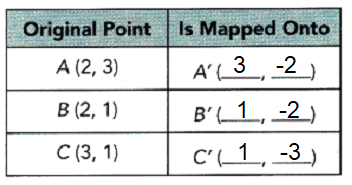 Math in Focus Grade 8 Chapter 8 Lesson 8.3 Answer Key Rotations – Math ...