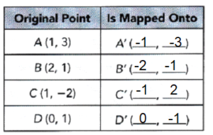 Math in Focus Grade 8 Chapter 8 Lesson 8.3 Guided Practice Answer Key_5