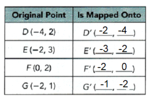 Math in Focus Grade 8 Chapter 8 Lesson 8.3 Guided Practice Answer Key_6b