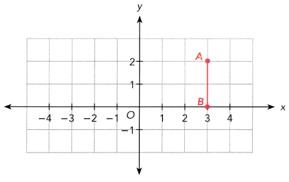 Math in Focus Grade 8 Chapter 8 Lesson 8.4 Answer Key Dilations 12