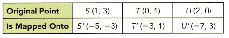 Math in Focus Grade 8 Chapter 8 Lesson 8.4 Answer Key Dilations 8