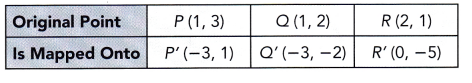 Math in Focus Grade 8 Chapter 8 Lesson 8.4 Answer Key Dilations 9