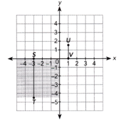 Math in Focus Grade 8 Chapter 8 Lesson 8.4 Guided Practice Answer Key_3