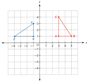 Math in Focus Grade 8 Chapter 8 Lesson 8.5 Answer Key Comparing ...
