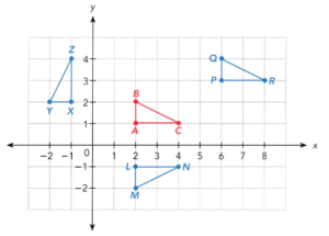 Math in Focus Grade 8 Chapter 8 Lesson 8.5 Answer Key Comparing ...