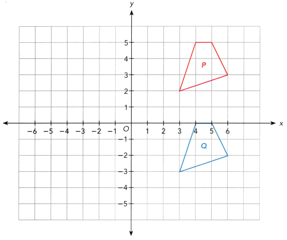 Math in Focus Grade 8 Chapter 8 Lesson 8.5 Answer Key Comparing Transformations 6
