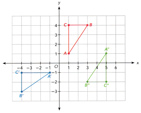 Math in Focus Grade 8 Chapter 8 Lesson 8.5 Answer Key Comparing Transformations 8