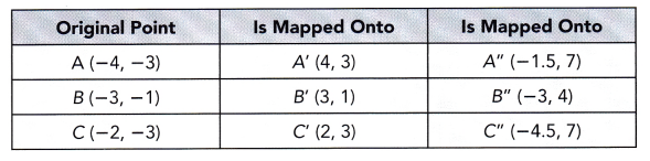 Math in Focus Grade 8 Chapter 8 Lesson 8.5 Answer Key Comparing Transformations 9