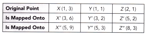 Math in Focus Grade 8 Chapter 8 Review Test Answer Key 7