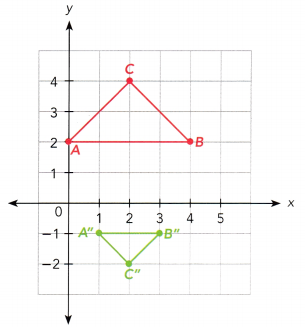 Math in Focus Grade 8 Chapter 9 Lesson 9.3 Answer Key Relating Congruent and Similar Figures to Geometric Transformations 15