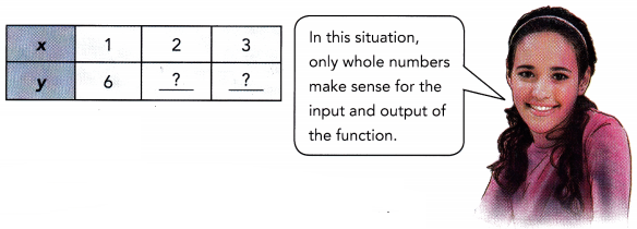 Math in Focus Grade 8 Lesson 6.2 Answer Key Representing Functions 2