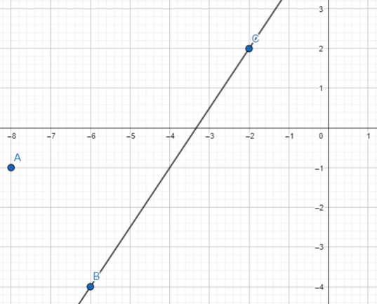 Math in Focus Grade 8 Chapter 6 Lesson 6.3 Answer Key Understanding ...