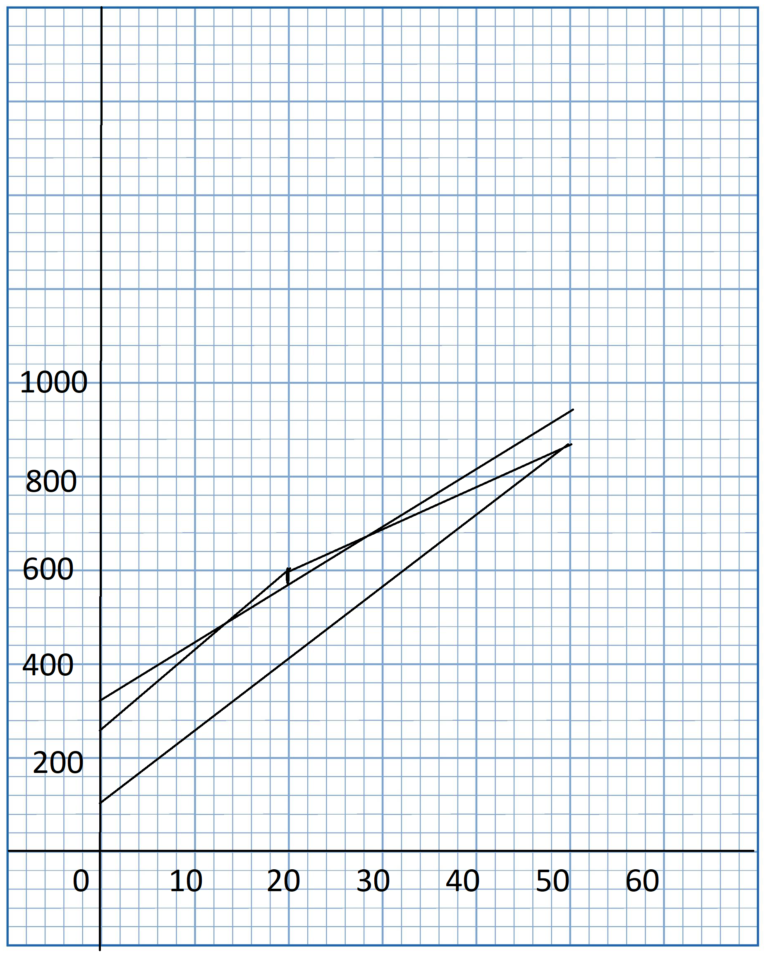 Math in Focus Grade 8 Chapter 6 Lesson 6.4 Answer Key Comparing Two ...